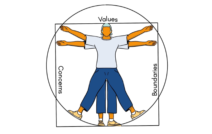 The figure of a young person in the 'Vitruvian man' pose, with shapes that outline 'concerns,' 'values,' and 'boundaries.'